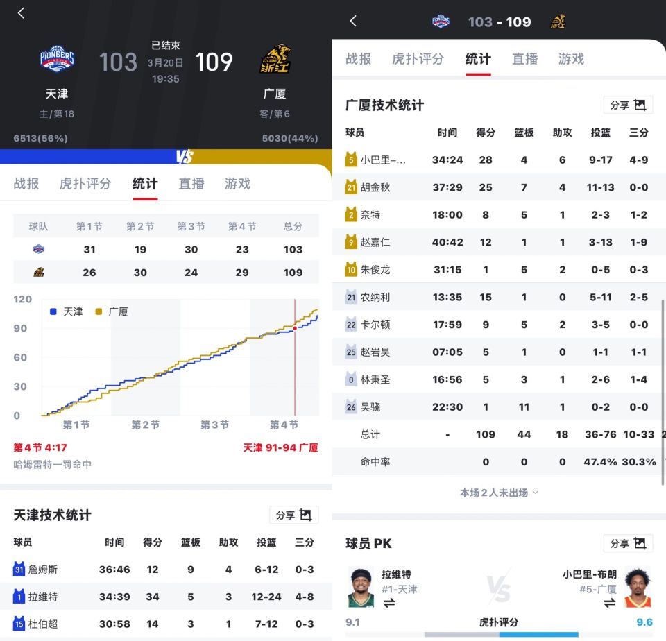 爱游戏-转折点！广厦男篮主帅复盘；社区盾赛后攻防权衡；信心回归；高层口径保持一致的简单介绍